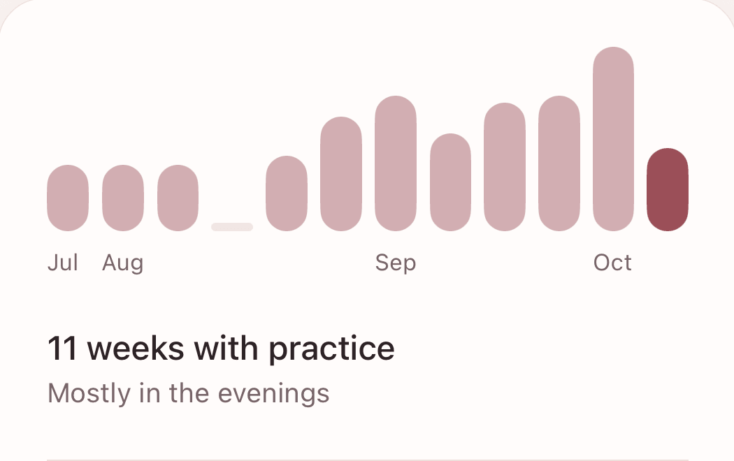 Your rhythm: eleven weeks with practice, mostly in the evenings.