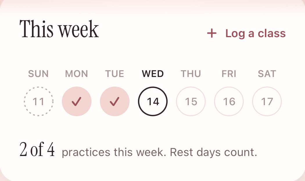 This week: two of four practices done. Rest days count.